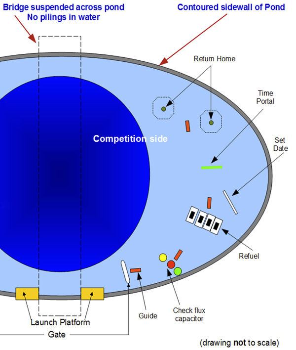 Diagram of the competition obstacles/tasks arranged on the bottom of the pool