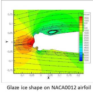 Glaze Ice on NACA0012