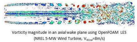 an axial wake plane