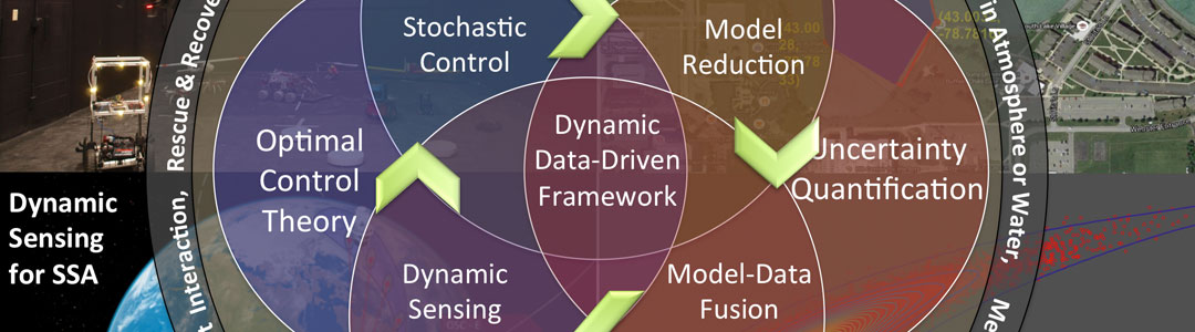 Control and Analysis of Stochastic Systems Lab