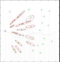 UAV navigation in an unknown 2D environment