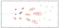 UAV navigation in an unknown 2D environment